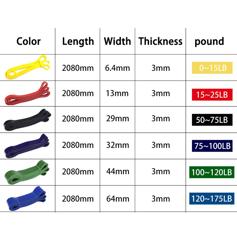 Premium Resistance Bands | TheFormX™