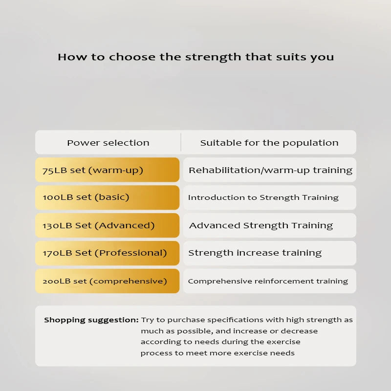 Adjustable Pedal Resistance Trainer | TheFormX™