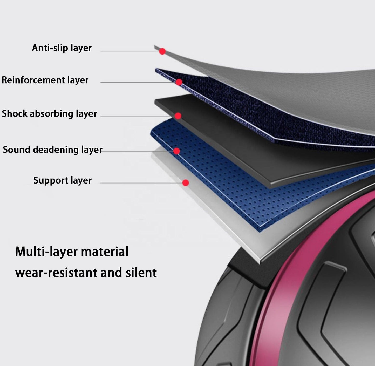 High - Quality Ab Roller Wheel with Knee Pad | TheFormX™ - TheFormX